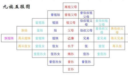 长辈称呼的排序