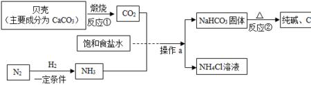 侯德榜制碱法的原理和步骤