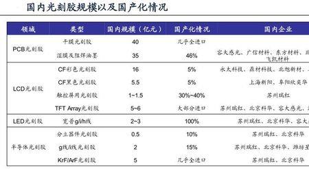 半导体光刻胶十大排名