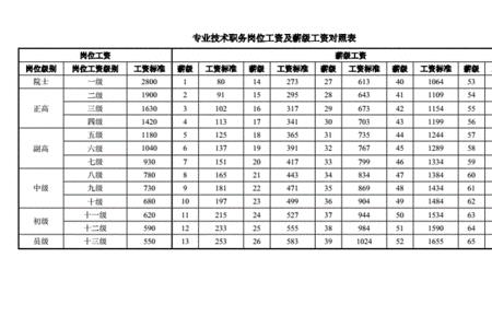 薪级达到35级是什么级