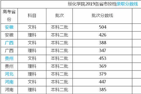 哈尔滨到绥化学院有多远