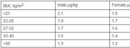 bmi26算大基数吗