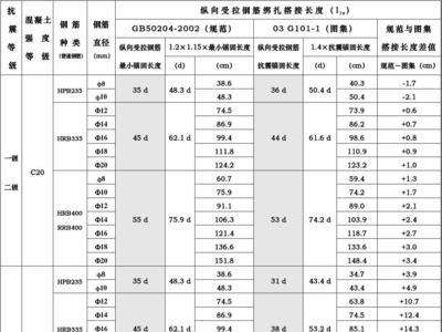 砂浆强度等级符号m跟ma的区别