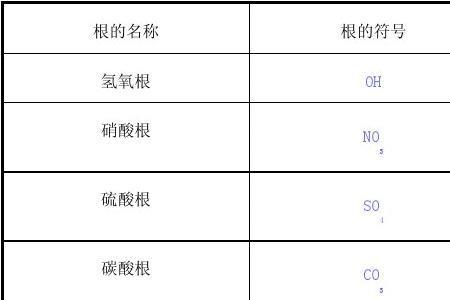 HCN中各种元素的化合价是多少