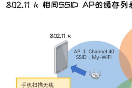 漫游时允许数据网络什么意思