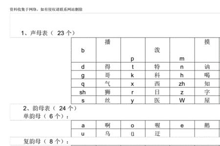 田的的声母和韵母是什么