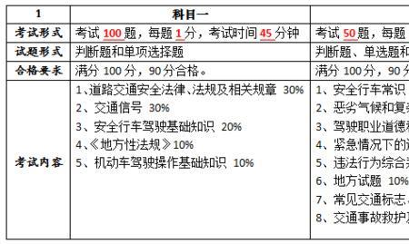 科目四是啥梗