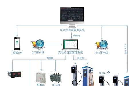 充电桩实时soc是什么意思