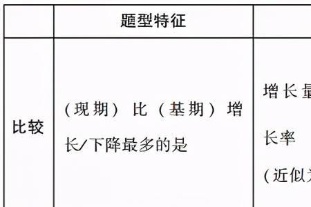 比增计算公式是什么