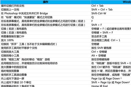 苹果电脑ps没有delete键