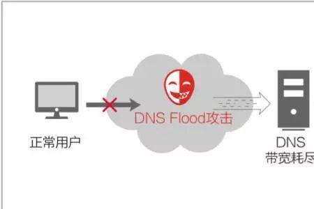 synflood是一种什么攻击