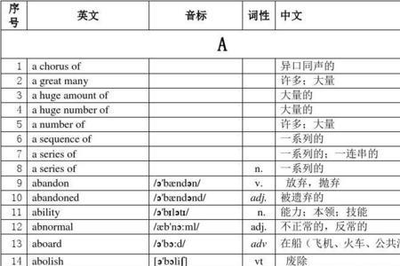 双元音含有oy和oi的字母组合的单词