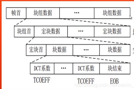 解码模式哪个好