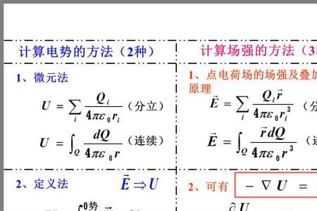 电磁强度的计算公式