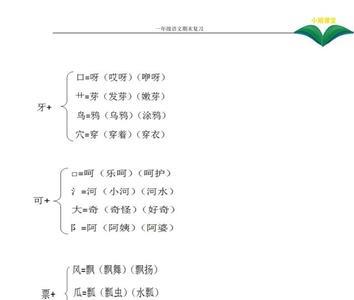 给说话的话换偏旁成新字再组词