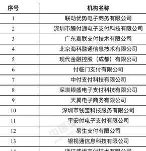 支付通银联备案到期是什么意思