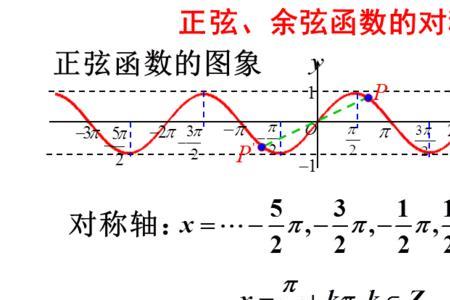 三角函数关于y轴对称什么意思