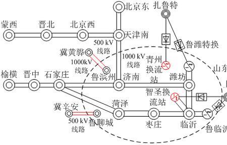 直流特高压输电原理