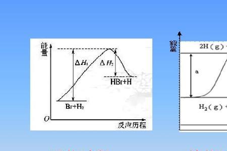 具有明显放热现象的化合反应