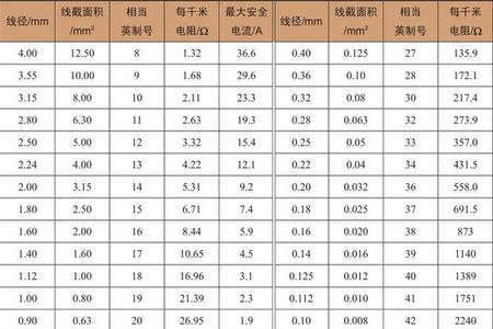 尼龙线和前导线搭配比例