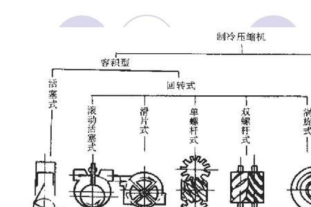 制冷压缩机内置油分结构原理