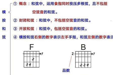 f和弦为什么2弦始终不响