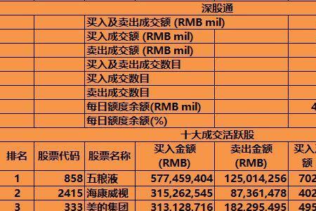 港股交易活跃时间