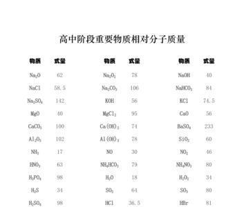 相对分子质量计算公式高一