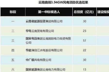 12亿千瓦的电相当于多少gw