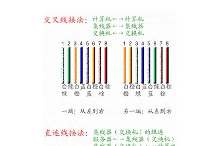 网线b类接法有几种