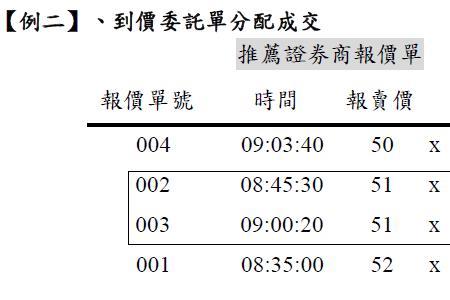 股票交易原理和规则