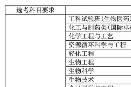 上海化工理工大学专业介绍