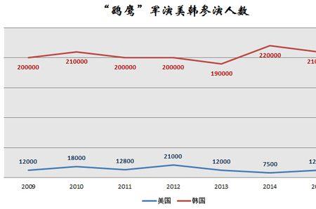 凤凰和鹞鹰道理