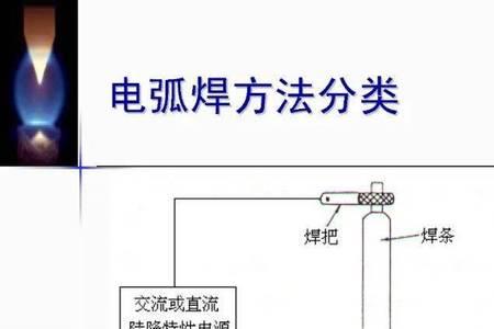 电弧焊为什么是直流