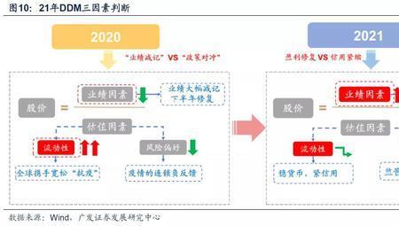 什么是战略收缩