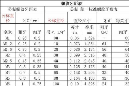 螺纹间距是什么