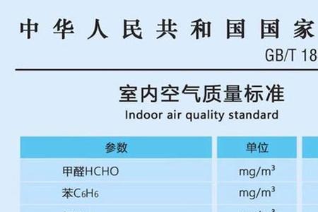 甲醛的溶解度标准