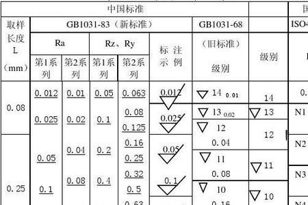 车零件端面靠近中心光洁度不好