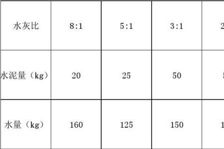 160水灰比和180水灰比差多少水