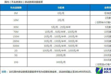 电信六星客户有什么用