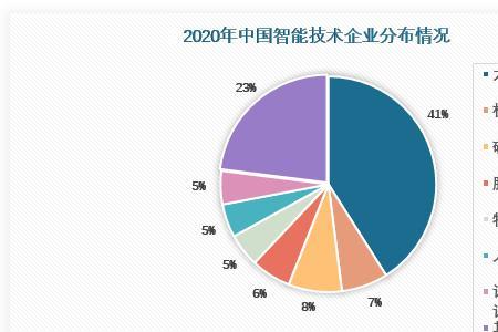 迭代发展什么意思