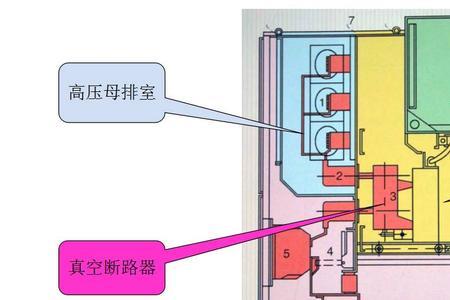 高压柜不跳闸