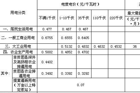 动力电的电费怎么算