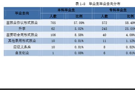 雇佣率是什么