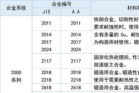 7系铝合金密度