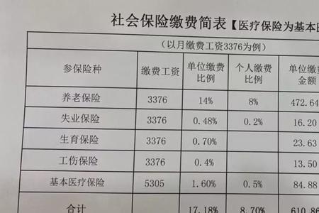 社保每月扣412是什么意思