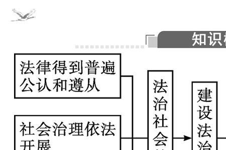 法治建设的基础是什么