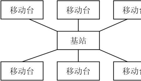 流星余迹通信与散射通信区别