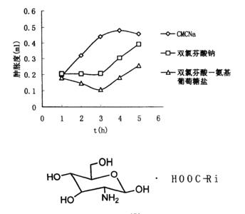 羧酸类物质系统命名法是什么