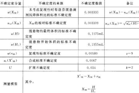 不确定度后面的e是什么意思